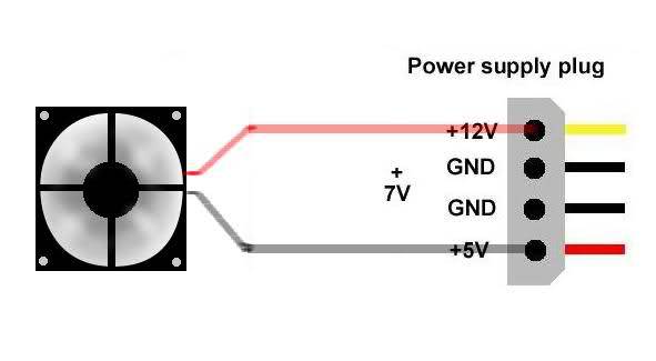 [http://pc.poradna.net/file/view/10932-molex-jpg]