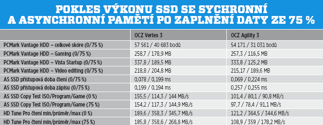 http://pc.poradna.net/file/view/11667-synch-versus    -asynch-png