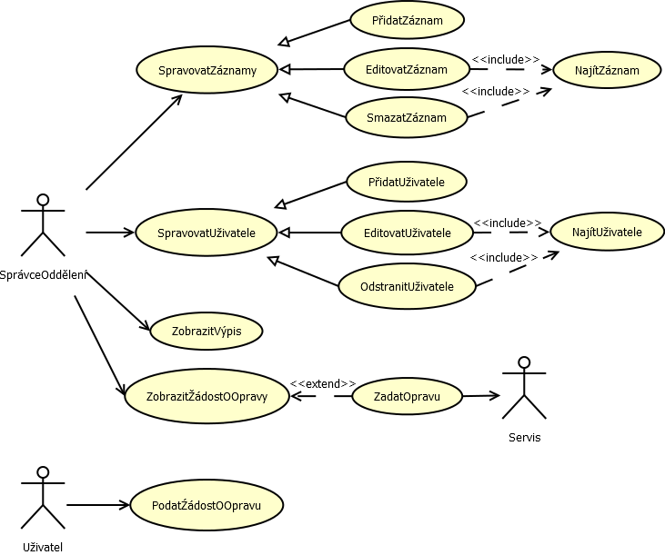 [http://pc.poradna.net/file/view/11720-usecase-png]