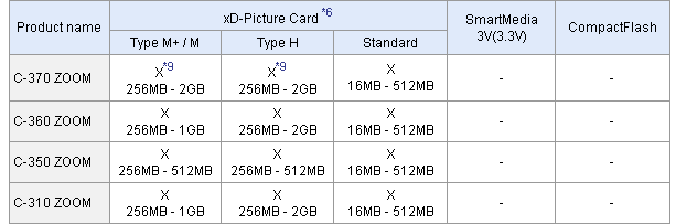 [http://pc.poradna.net/file/view/1203-xd-compatibil ity-png]