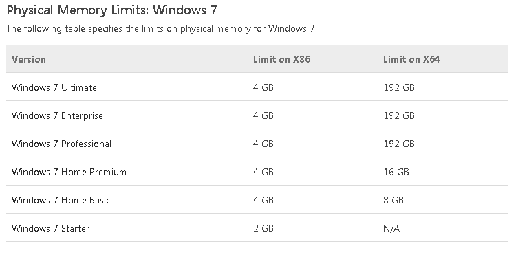 [http://pc.poradna.net/file/view/13391-memory-limit  -w7-png]