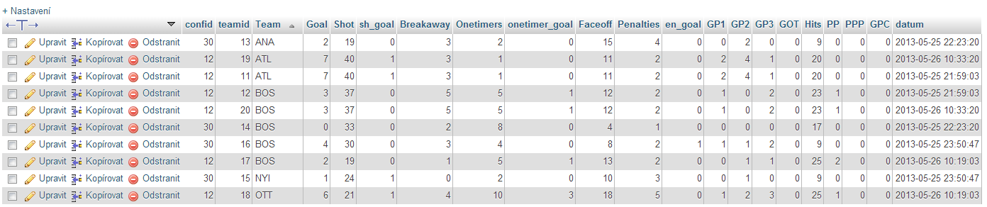 [http://pc.poradna.net/file/view/14150-teamstats-pn g]