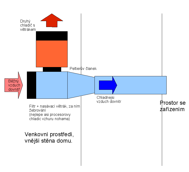 [http://pc.poradna.net/file/view/1596-chlazeni-png]