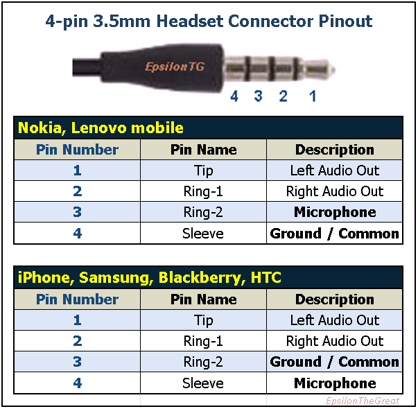 [http://pc.poradna.net/file/view/20561-4-pin-3-5mm- headset-connector-png]