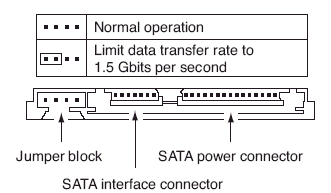 [http://pc.poradna.net/file/view/20642-seagate-sata -jumper-gif]