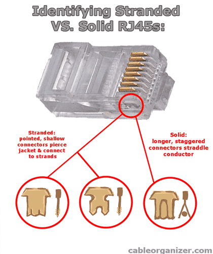 http://pc.poradna.net/file/view/21241-identify-sol id-stranded-rj45-png