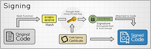 21439-code-signing-process-png