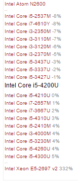 http://pc.poradna.net/file/view/21442-cpu-bench-pn   g