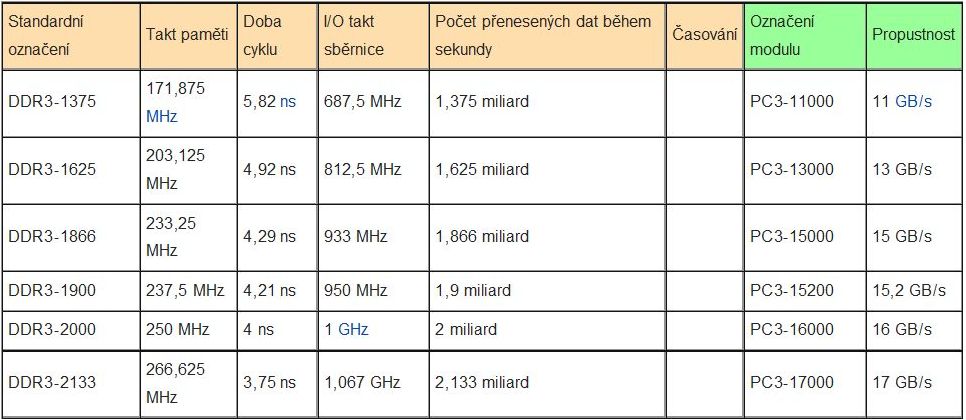 [http://pc.poradna.net/file/view/24774-ddr32-jpg]