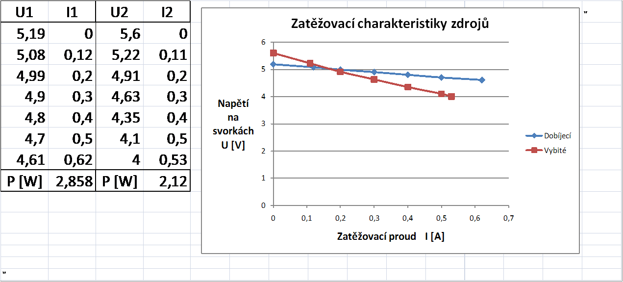 [http://pc.poradna.net/file/view/25079-testexcel2-p  ng]