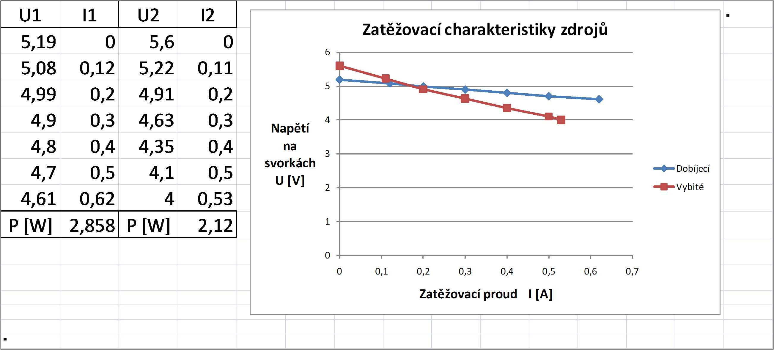 [http://pc.poradna.net/file/view/25080-testexcel3-p ng]