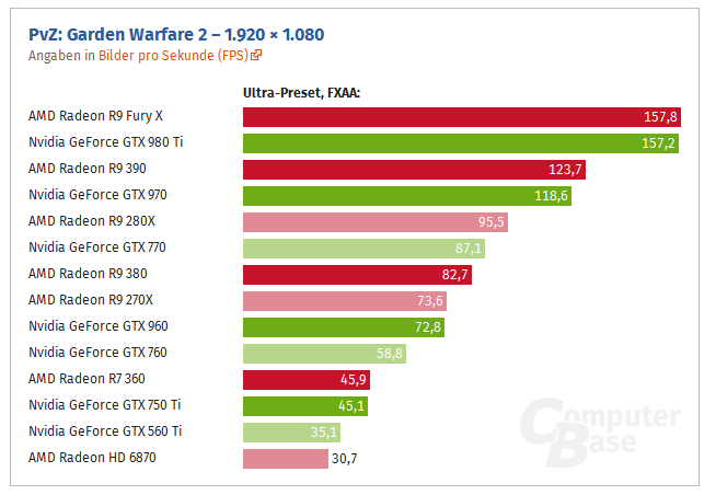 http://pc.poradna.net/file/view/25298-pvz-gw2-png