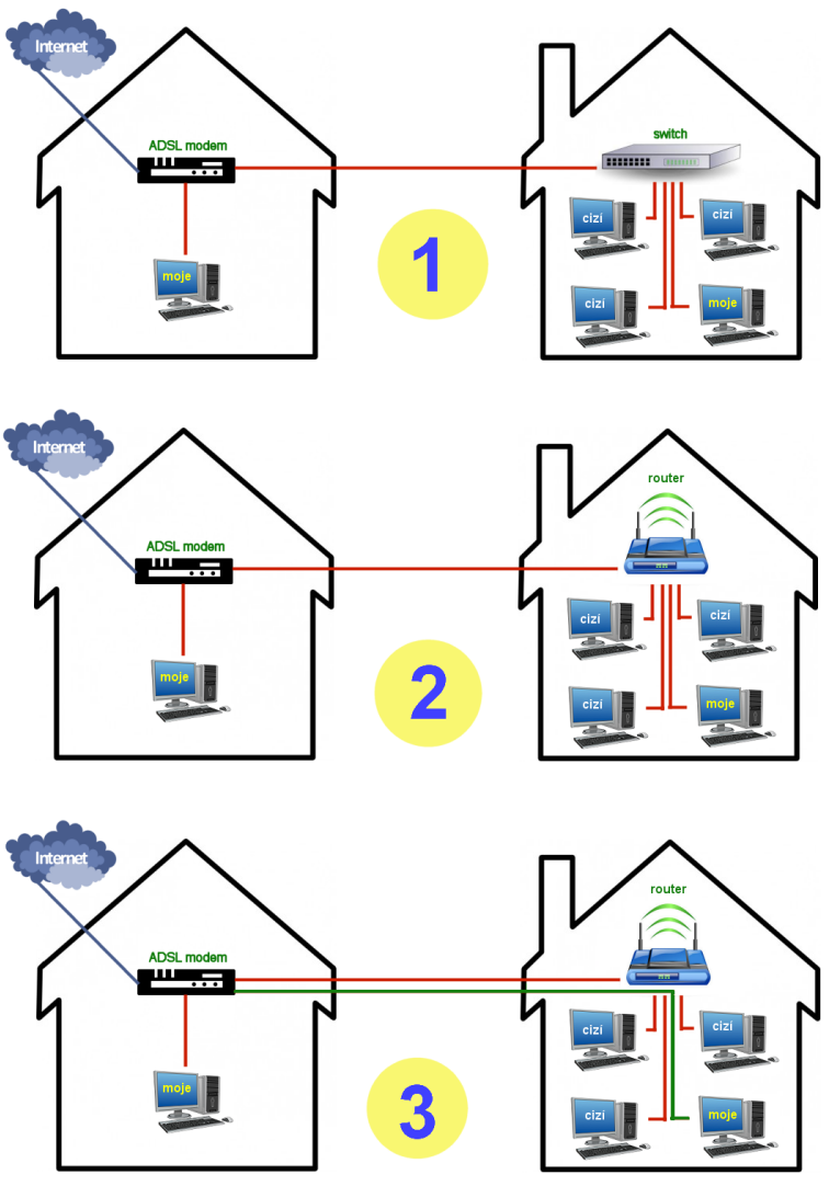 [http://pc.poradna.net/file/view/26312-schema-site- png]