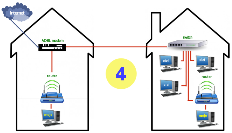 http://pc.poradna.net/file/view/26335-schema-site2 -png