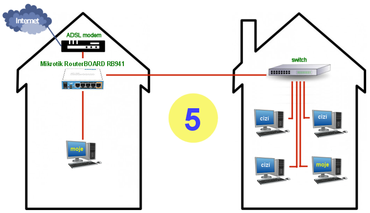 [http://pc.poradna.net/file/view/26348-schema-site3 -png]