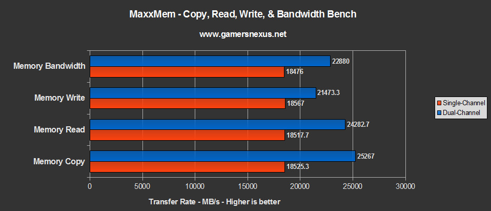 http://pc.poradna.net/file/view/27568-ram-single-v    s-dual-jpg