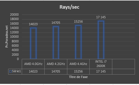 http://pc.poradna.net/file/view/27840-fx-vs-i7-ray          -png