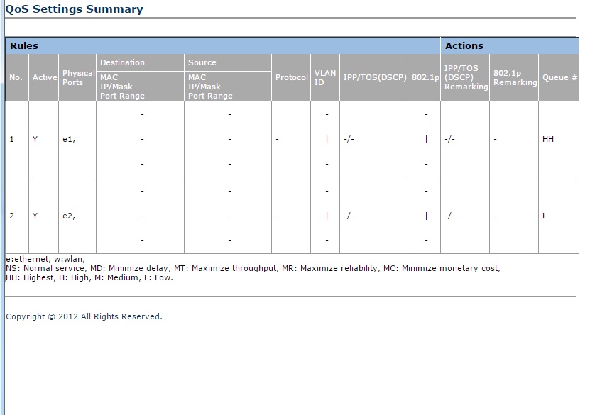 28481-qossummary-jpg