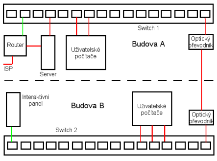 [http://pc.poradna.net/file/view/3192-network-png]