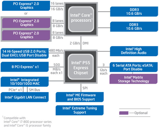 [http://pc.poradna.net/file/view/3337-intel-p55-jpg  ]