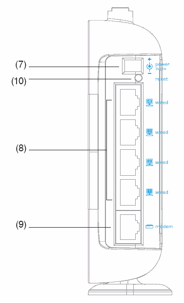 [http://pc.poradna.net/file/view/3653-belkin-f5d723  4-back-png]