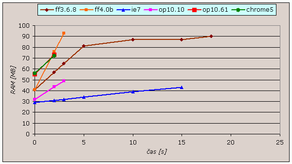 [http://pc.poradna.net/file/view/4622-rychlost-ff4b -png]