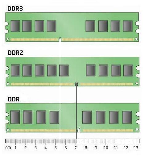 [http://pc.poradna.net/file/view/6019-ddr-compare-j pg]