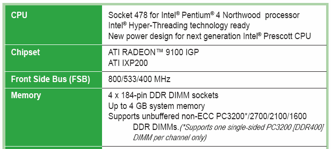 [http://pc.poradna.net/file/view/91-p4r800-vm-mem-p ng]