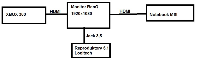 [http://pc.poradna.net/file/view/9360-schema-jpg]