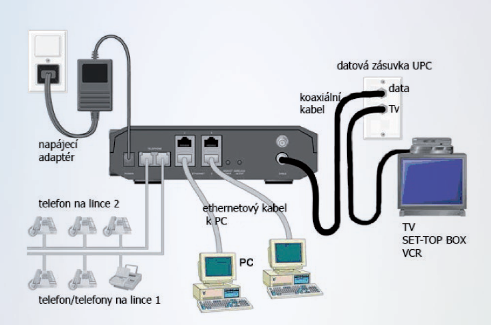 Jak zapojit UPC internet?