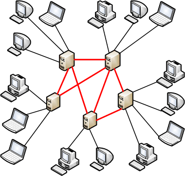IRC síť
